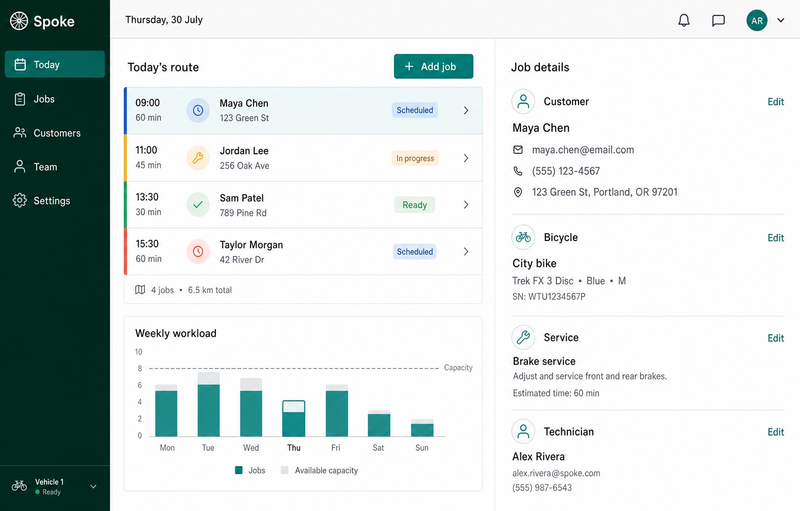 Illustrative Spoke dashboard showing bicycle repair jobs, workload, and job details